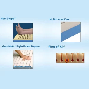 7 Revolutionary Benefits of a Therapeutic Mattress in NJ