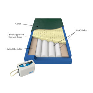 7 Revolutionary Benefits of a Therapeutic Mattress in NJ