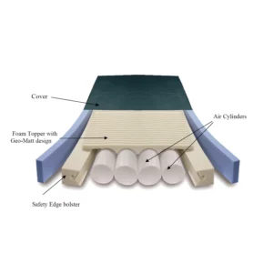 7 Revolutionary Benefits of a Therapeutic Mattress in NJ