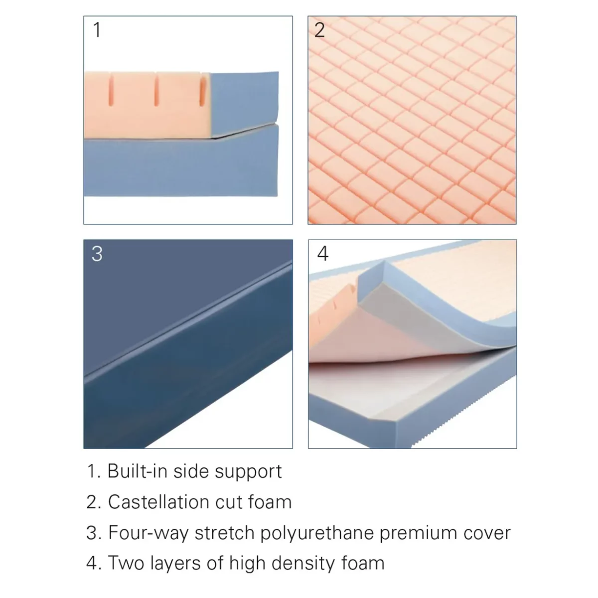 Invacare Glissando Gliding Foam Mattress - Image 4