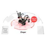 Journey Zinger Folding Power Wheelchair - Image 12
