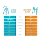 Let's Go Indoor Rollator - Image 13