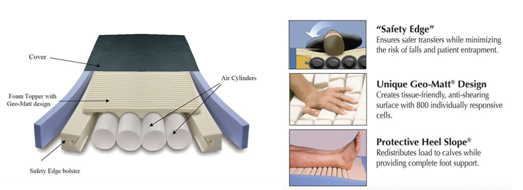 7 Revolutionary Benefits of a Therapeutic Mattress in NJ