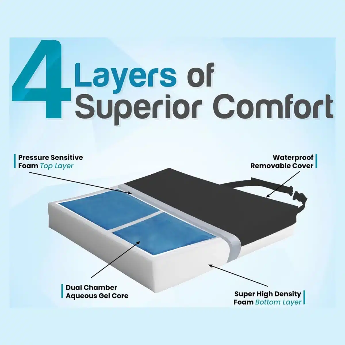 Protekt Gel Cushion - Image 3