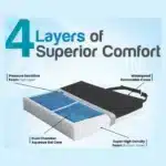 Protekt Gel Cushion - Image 3