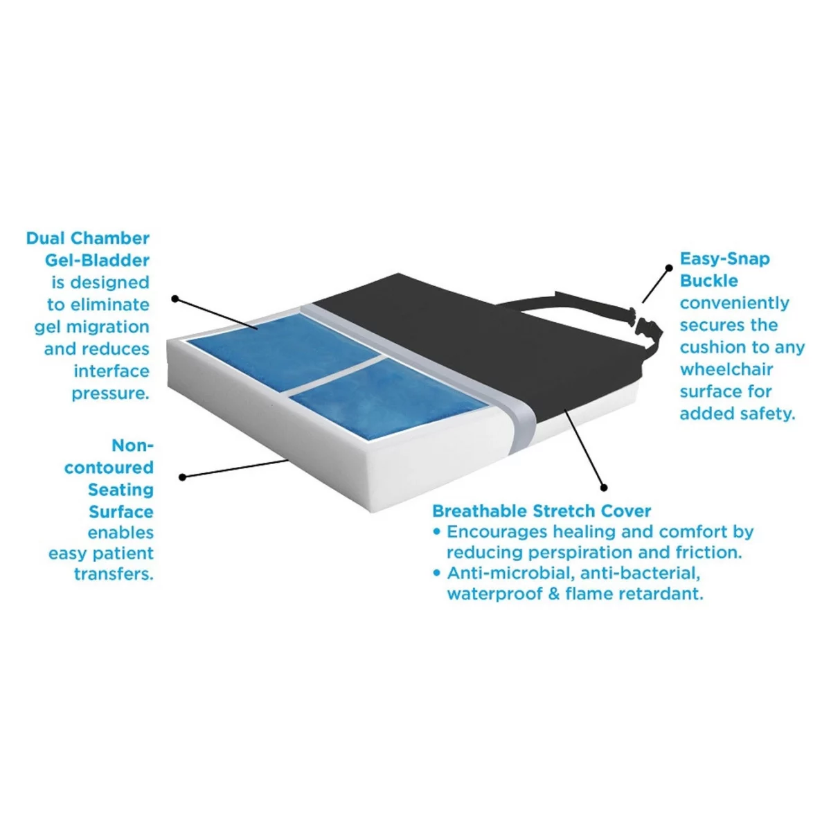 Protekt Gel Cushion - Image 2