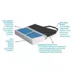 Protekt Gel Cushion - Image 2
