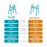 Stander Wonder Walker Lite - Image 10
