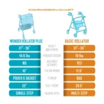 Stander Wonder Rollator Plus - Image 9