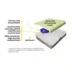 Stealth Cushion Solution Skin Protection & Positioning - Image 4